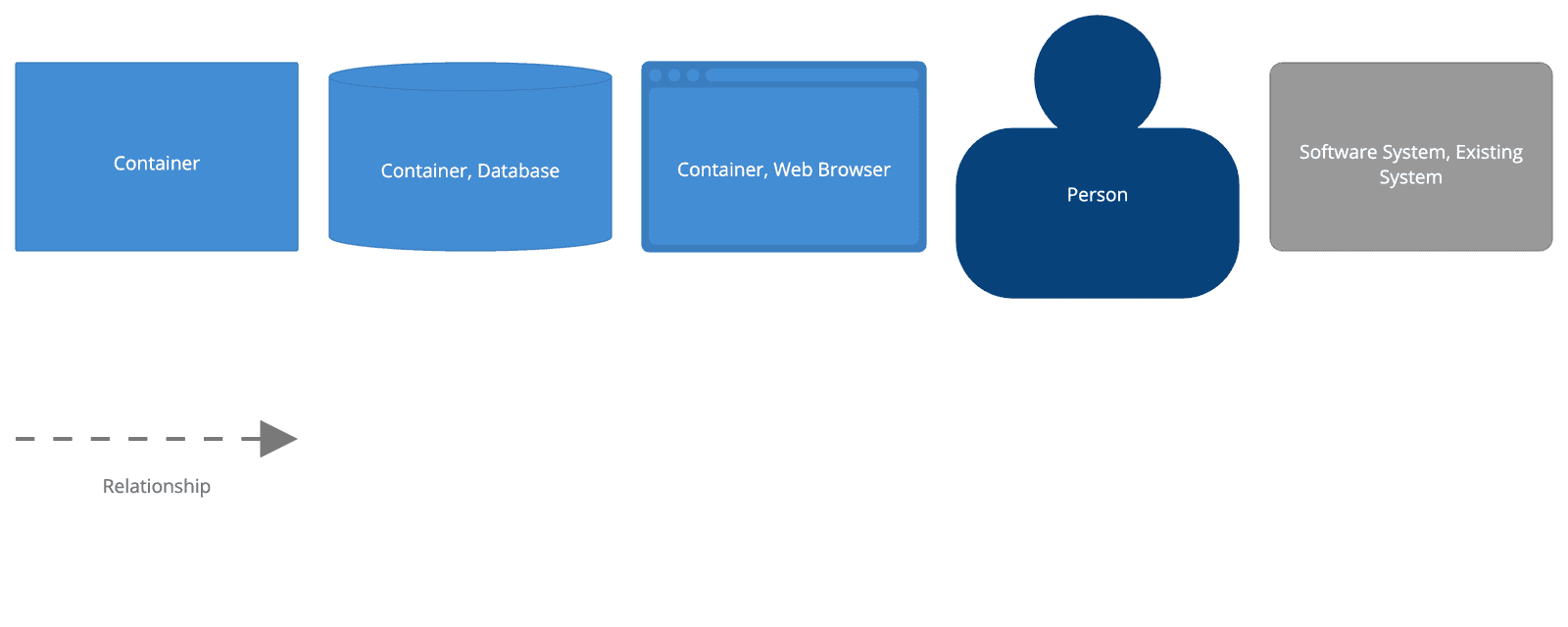 EOP Plan Limits Viewer