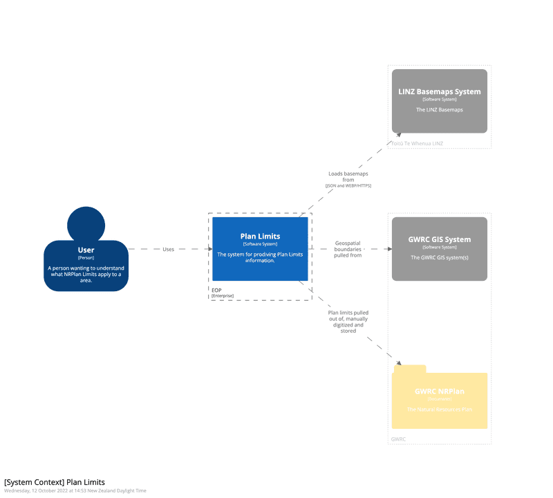 Context Diagram