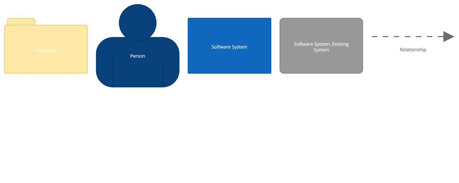 EOP Plan Limits Viewer